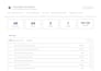 qa and automate modern website, reliable, fast and scalable